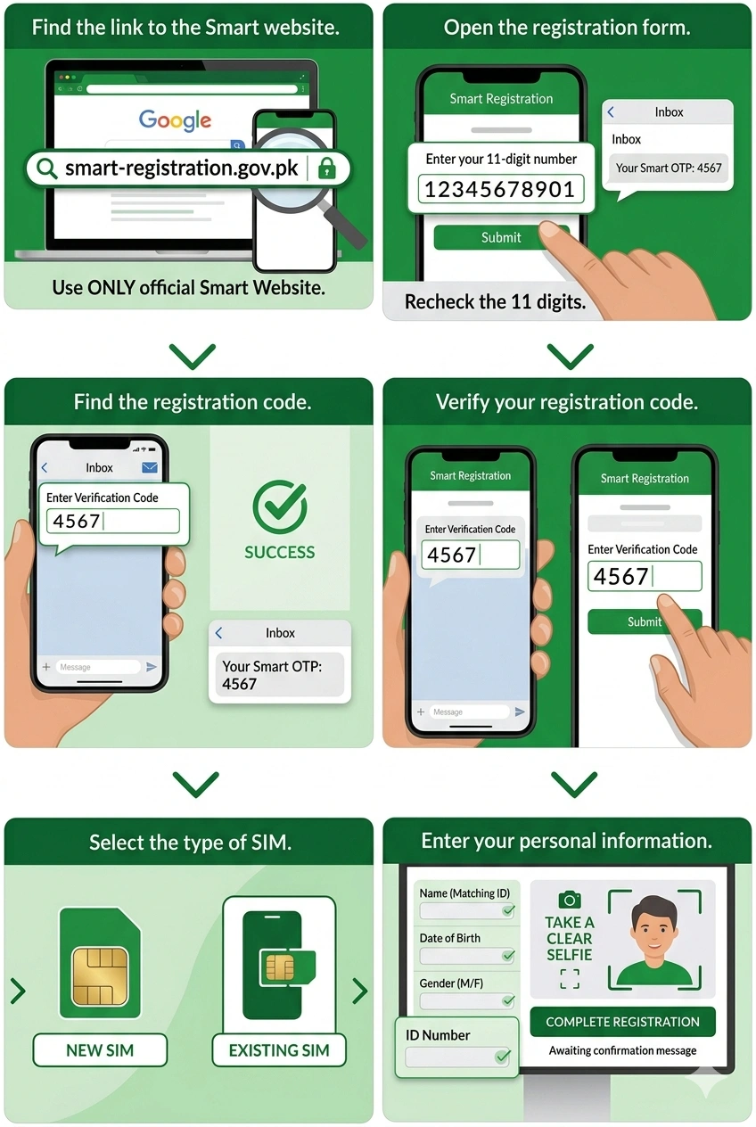 Easy Guide about Smart SIM Registration Online